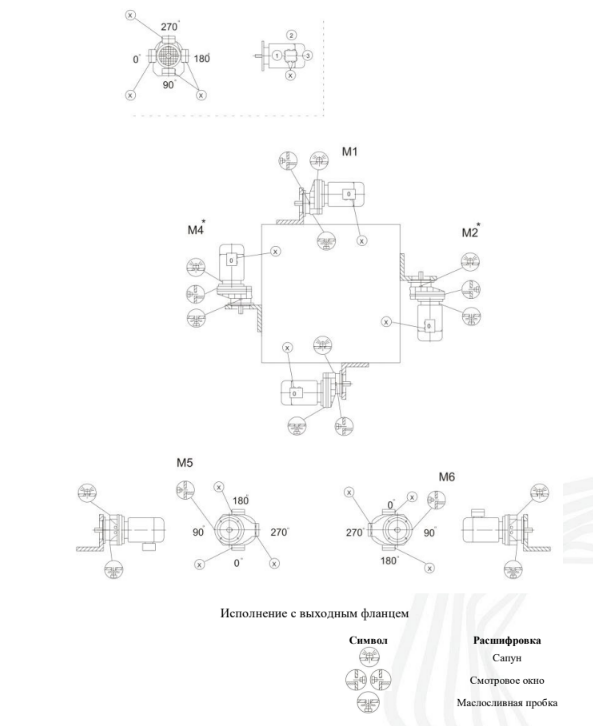 Монтажные положения и места установки сапунов